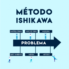 Método Ishikawa vem sendo usado para resolver qualquer problema