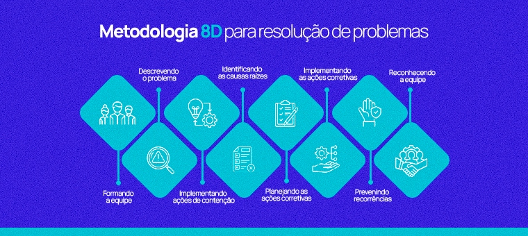 Conheça a metodologia 8D (as Oito Disciplinas)