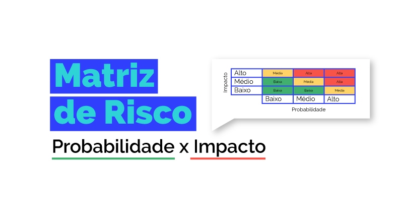 Matriz de risco (Probabilidade x Impacto)